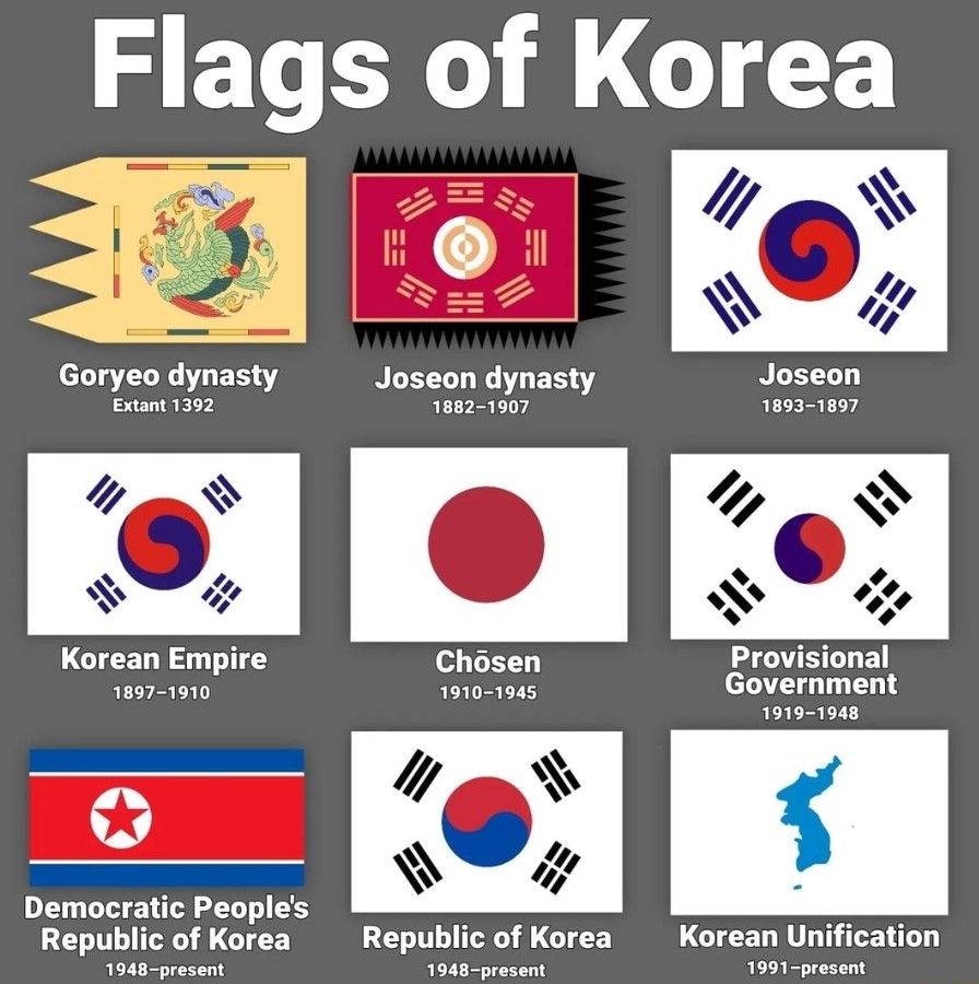 O Significado e a Evolução das Bandeiras da Península Coreana
